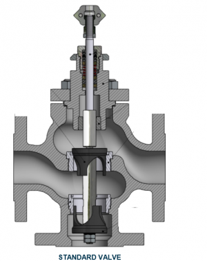 3 Port Control Valve